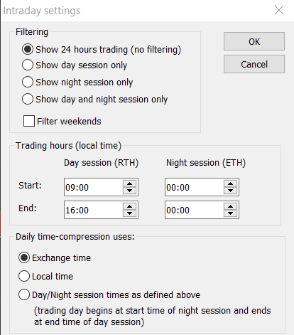 cau hinh intraday settings